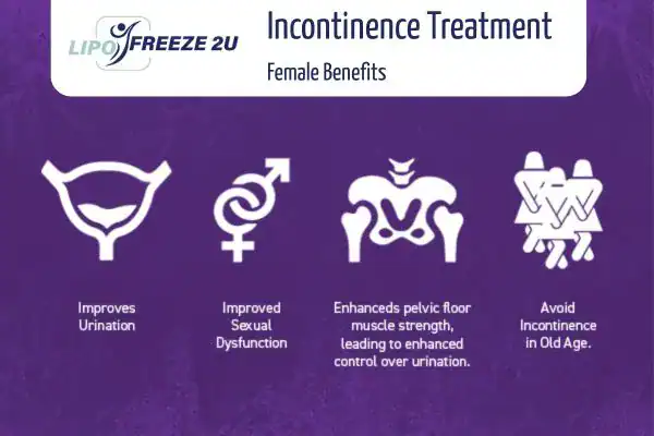 What Is Urinary Incontinence and Why Does It Happen Stourbridge?