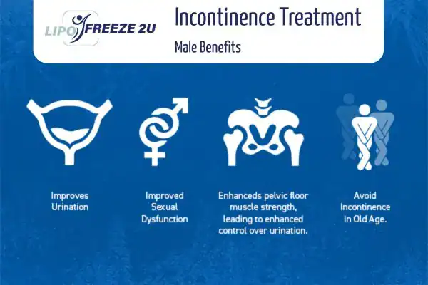 Erectile dysfunction treatment Stourbridge benefits