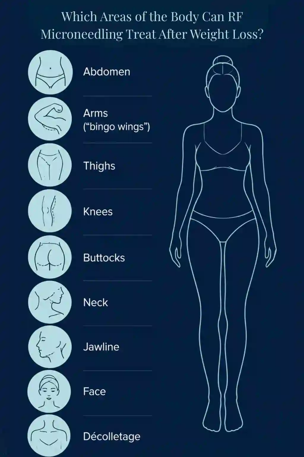 Which Areas of the Body Can RF Microneedling Treat After Weight Loss Stourbridge?